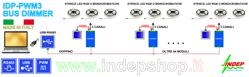 Esempio di collegamento moduli DIMMER PWM3 e PC